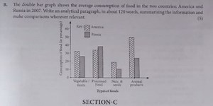 B. The double bar graph shows the average consumption of food i... | Filo