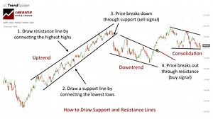 Trendlines: Use My Secret Weapon for Profitable Trading