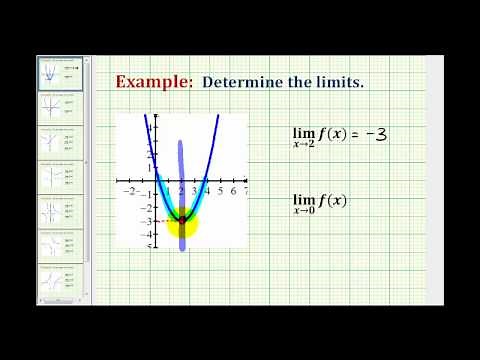 Examples: Determining Basic Limits Graphically