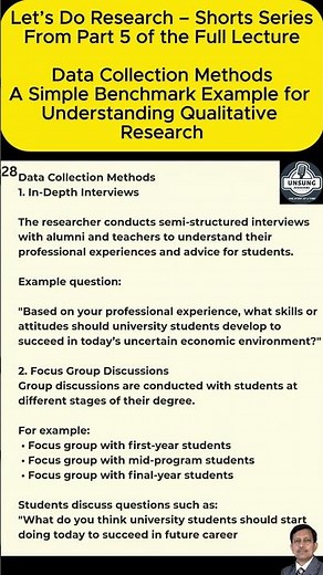 What Are the Data Collection Methods in the Study? | Let’s Do Research Shorts #ResearchForAll
