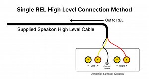 How to Connect a REL to a Class A/B Amp | REL Acoustics