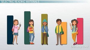 Selecting Educational Resources for Diverse Students