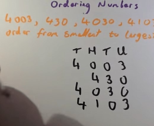 Ordering Numbers Video – Corbettmaths