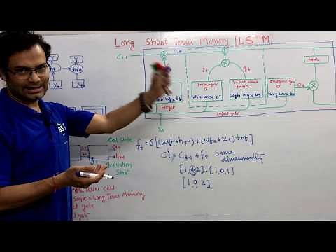 LSTM Long Short Term Memory | Architecture and Calculation | Whiteboard explanation | Formula