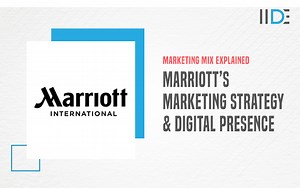 Detailed Marketing Strategy Of Marriott International: 2026