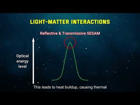 Graphene Saturable Absorber - The Key Technology behind Femtosecond Lasers