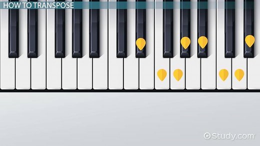 Transpose Music | Definition & Examples