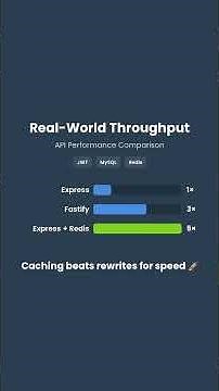 Express vs Fastify vs NestJS — Real Performance Benchmarks (and When NOT to Migrate)
