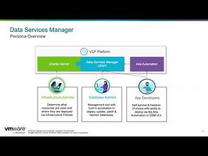 Implement Database as a Service with VCF Data Services Manager v2.1