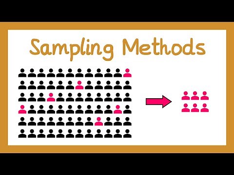 Sampling Methods - Year 1 Statistics [A-level]