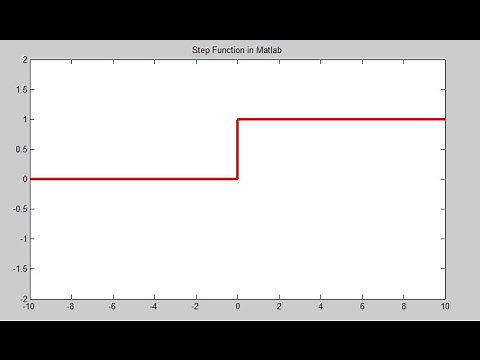 How To Plot a Step Function In MATLAB - Heaviside Functions - Matlab Tutorial