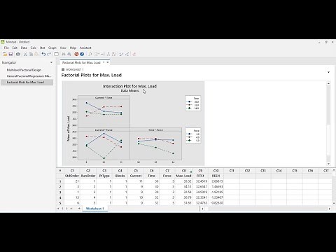 Full factorial analysis using minitab