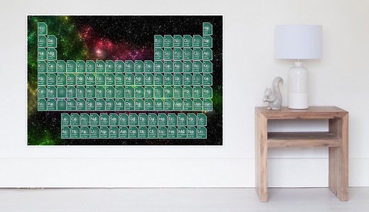 Look Up Element Facts on the Clickable Periodic Table