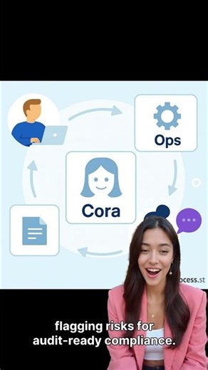 From Reactive to Proactive Compliance: Introducing the Cora AI Agent