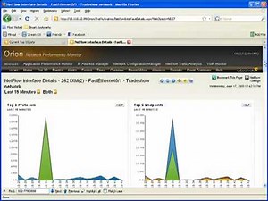 Solarwinds Tour Orion NetFlow Traffic Analyser