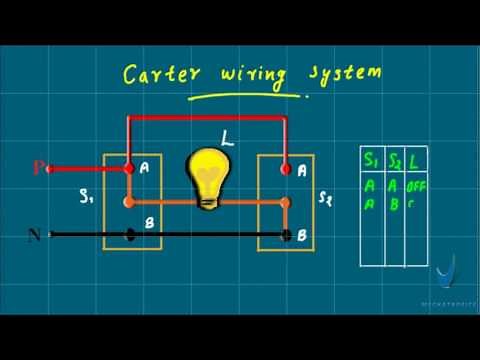 Carter wiring system | Light wiring 04