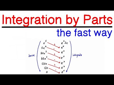 How to Integrate by Parts The FAST Way
