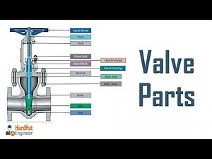 Different Parts of Valve - Learn 7 Most important Components of Valve