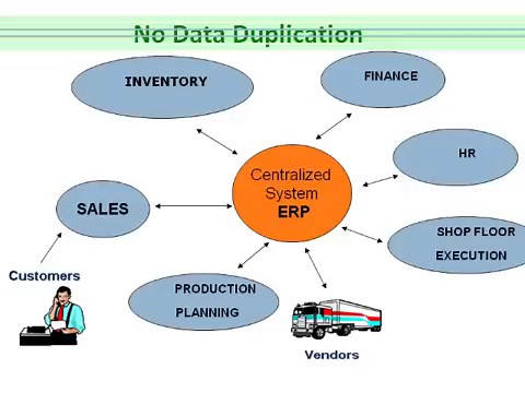 What is SAP? Meaning of SAP ERP Software