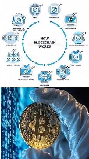 How Blockchain Technology Actually Works #Blockchain