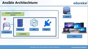 Ansible Tutorial | Ansible Playbooks And Adhoc Commands | Edureka