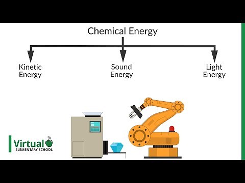 Grade 5 Science: Energy Transformations