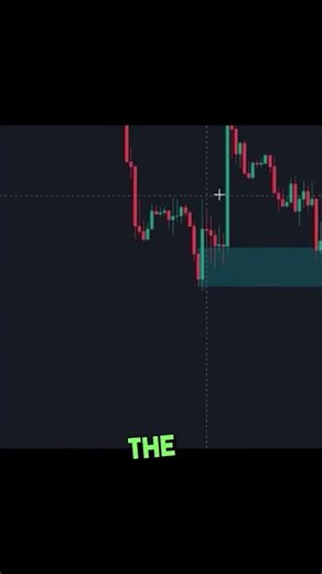 Order Blocks Work on Every Timeframe — Here’s How