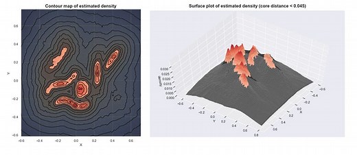 A gentle introduction to HDBSCAN and density-based clustering