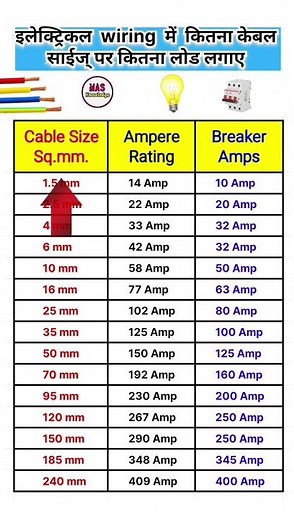 How to calculate Cable size, Ampere Rating, Breaker Amps? #breaker #cablesize #ampere #rating