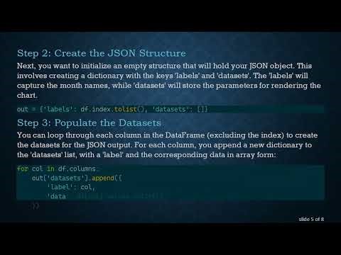 Converting Pandas DataFrames to chart.js Compatible JSON Format