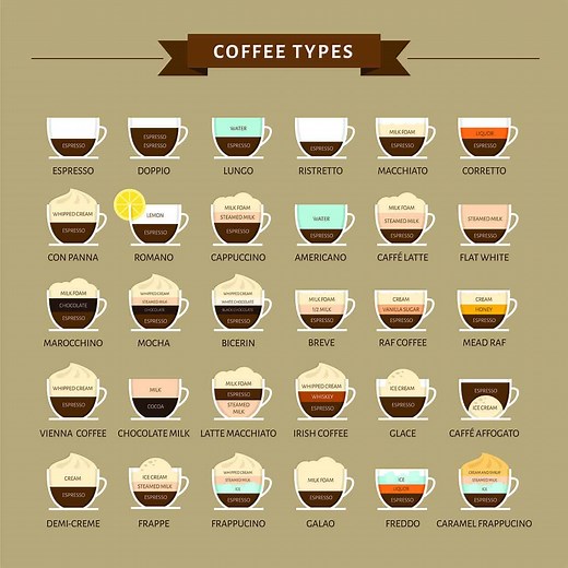 Ultimate Coffee Drinks Guide: Espresso, Latte & More