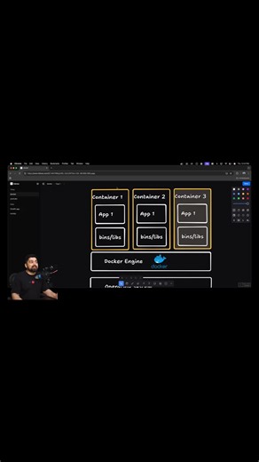 Hitesh Choudhary on Instagram: "Docker: Faster than VMs"