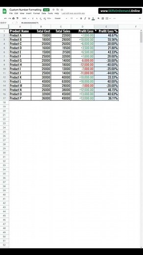 How to custom format Positive & Negative values with different colors in Google Sheets