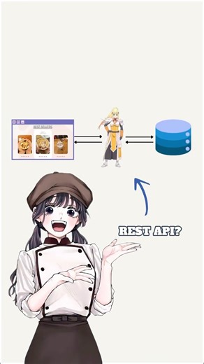 Anime Coders on Instagram: "What is Rest API?"