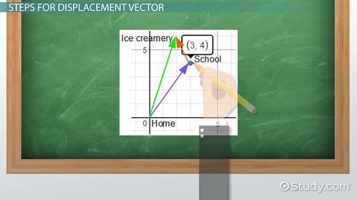 Displacement Vector Overview & Formula | How to Find a Displacement Vector