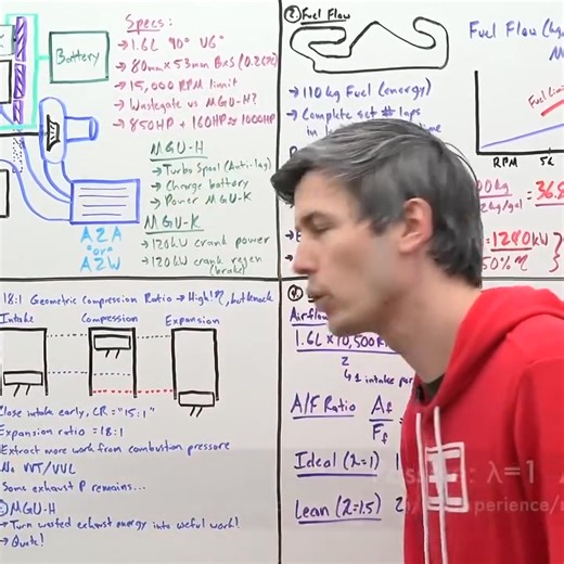 How Tiny Formula 1 Engines Make 1000 HP! | Engineering Explained