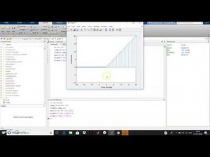 Unit Ramp Signal in MATLAB