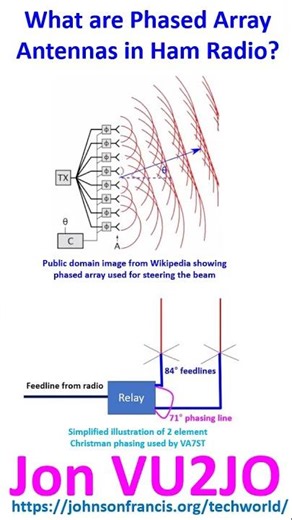 What are Phased Array Antennas in Ham Radio?