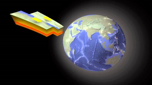 Plate Boundaries: Divergent, Convergent, and Transform