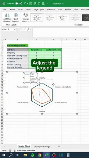 How to Create a Spider Chart in Excel | Step-by-Step Guide #excel #spreadsheetfunctions #data