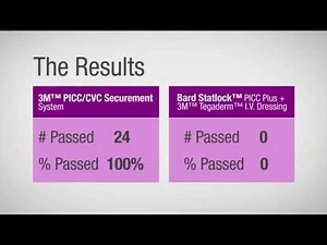 3M™ PICC / CVC Securement System Comparison | 3M Critical & Chronic Care Solutions