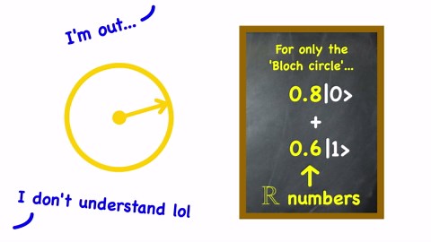 Quantum Computing: The Untold Truth About How It Works and Why It’s Revolutionary