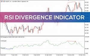 RSI Divergence Indicator for MT5 - Download FREE | IndicatorsPot