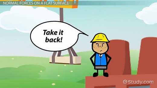 Normal Force | Definition, Equation & Examples