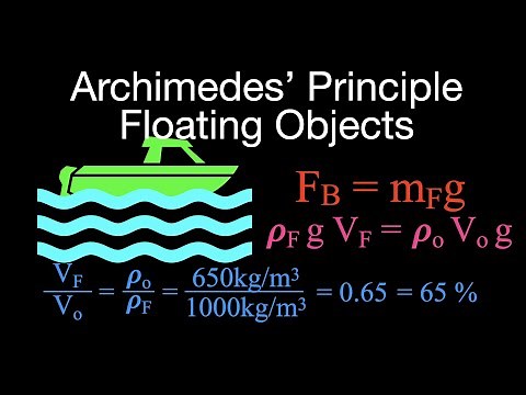 Buoyancy: Floating Objects Example Problems No. 1