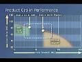 AD9262: Dual Continuous Time Sigma-Delta ADC