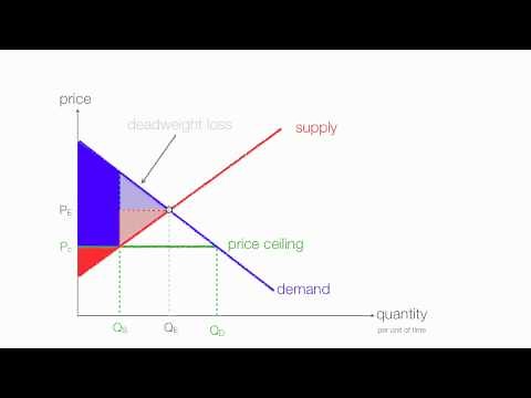 How to calculate changes in consumer and producer surplus with price and floor ceilings.