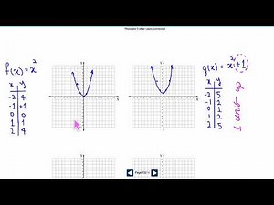 How to Transform Functions Step-by-Step (Easy Tutorial)