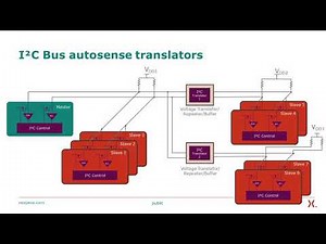 I²C Bus Repeaters and Autosense Voltage Translators