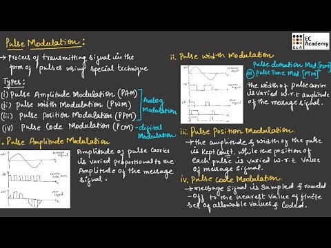 PULSE MODULATION and types of pulse modulation in communication system || EC Academy